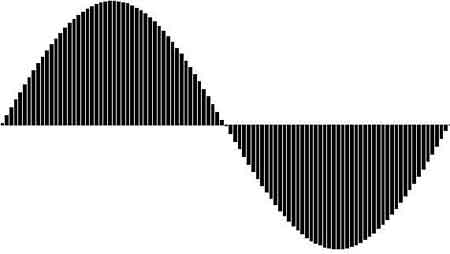 This sine wave has been recorded at a higher sample rate and is therefore more accurate and closer to the original sine wave.