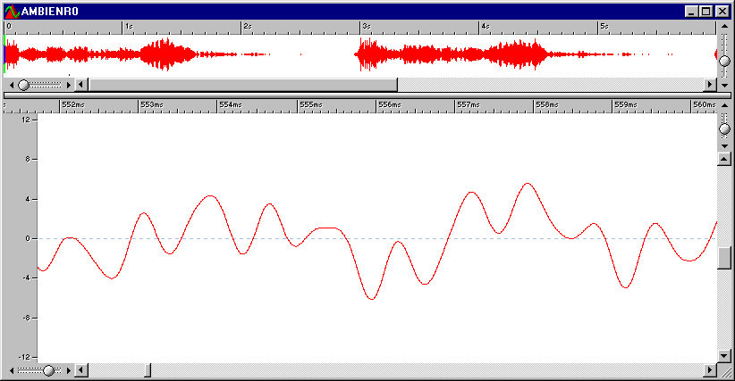 If you zoom in close on a waveform, you'll see a wavy line oscillating above and below the horizontal zero-crossing point.