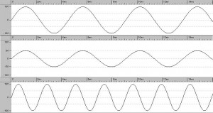 The top two sine waves have the same frequency but different amplitudes so the sound the same pitch but the lower one is quieter. The bottom sine wave has the same amplitude as the top one but more cycles so it has the same volume but a higher pitch.