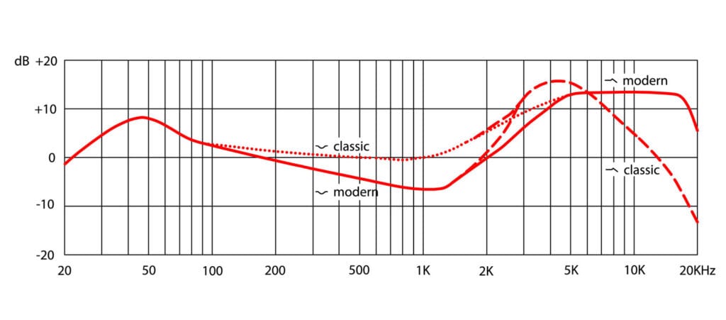 Frequency response chart for V Kick