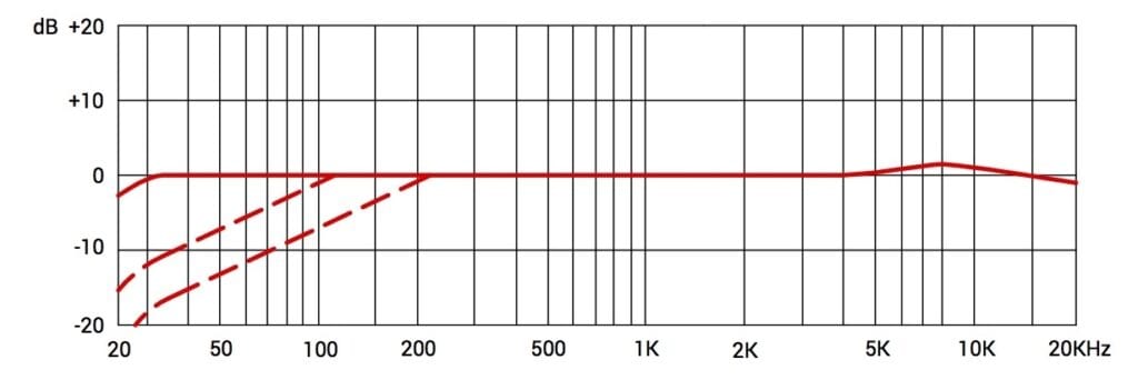Frequency response for sE8