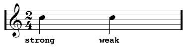 Time Signatures 11 - The strong and weak beats in 2/4 time.