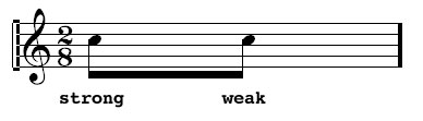 Time Signatures 12 - The strong and weak beats in 2/8 time.