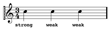 Time Signatures 13 - The strong and weak beats in 3/4 time.
