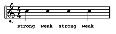 Time Signatures 14 - The strong and weak beats in 4/4 time.
