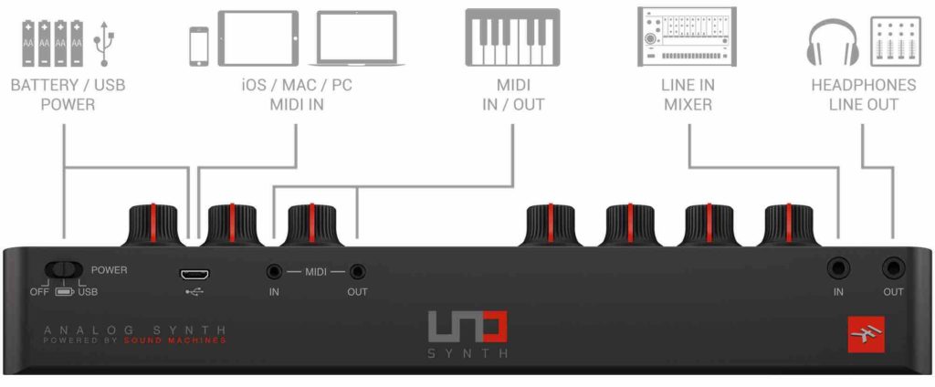 UNO Synth Back